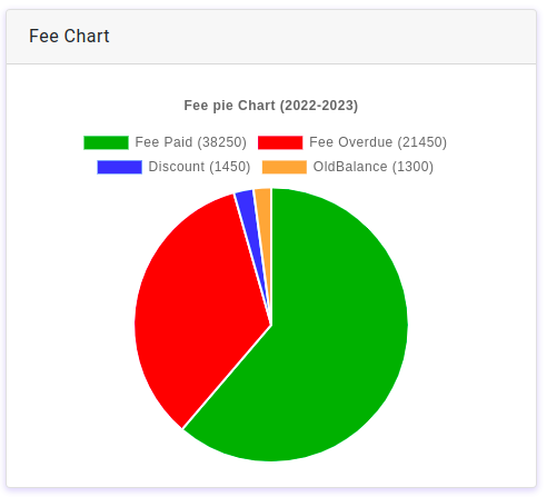 Fee Management